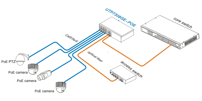 8 ports poe switch